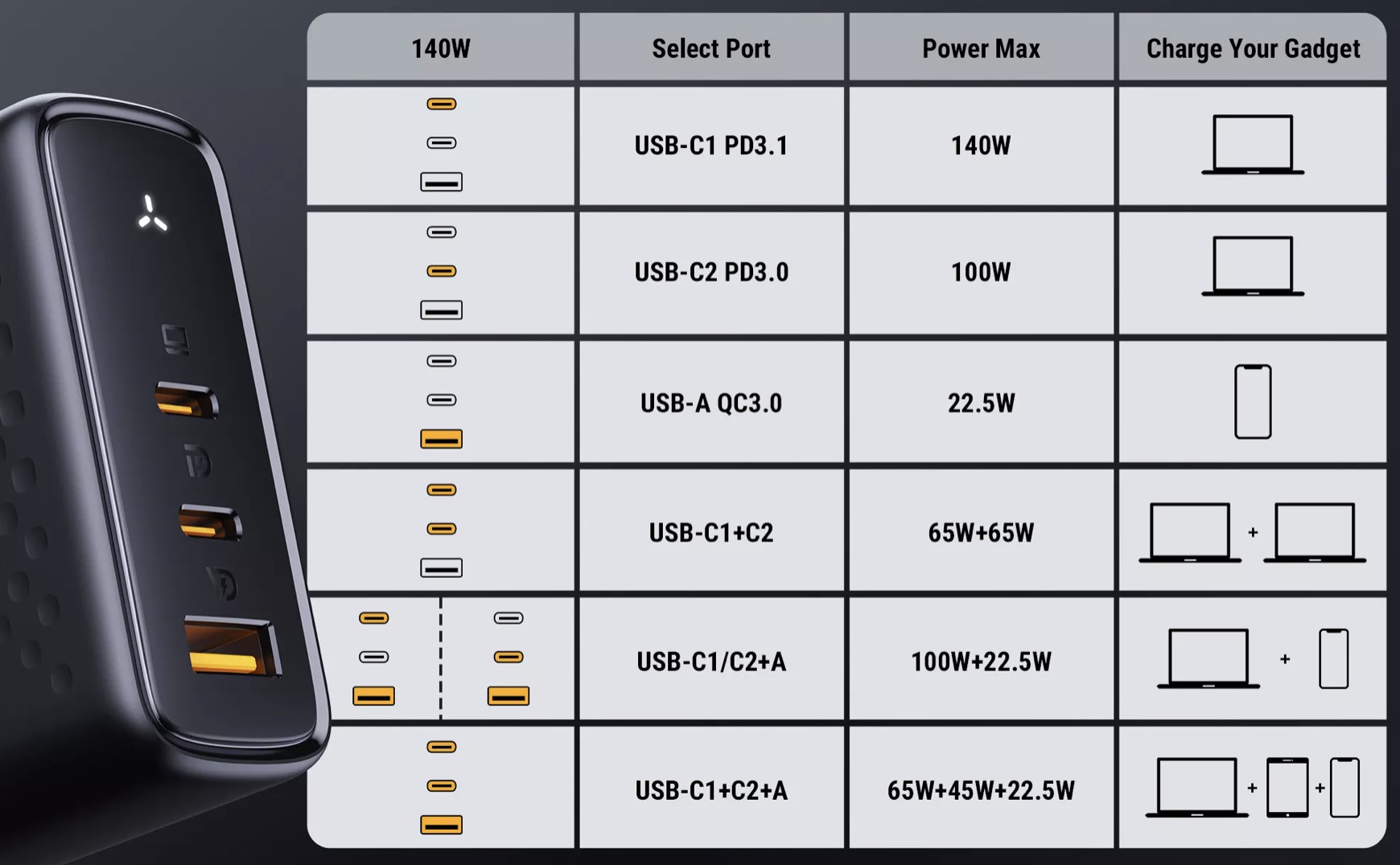 VOLTME Revo 140W PD3.1 GaN Charger Review - Funky Kit