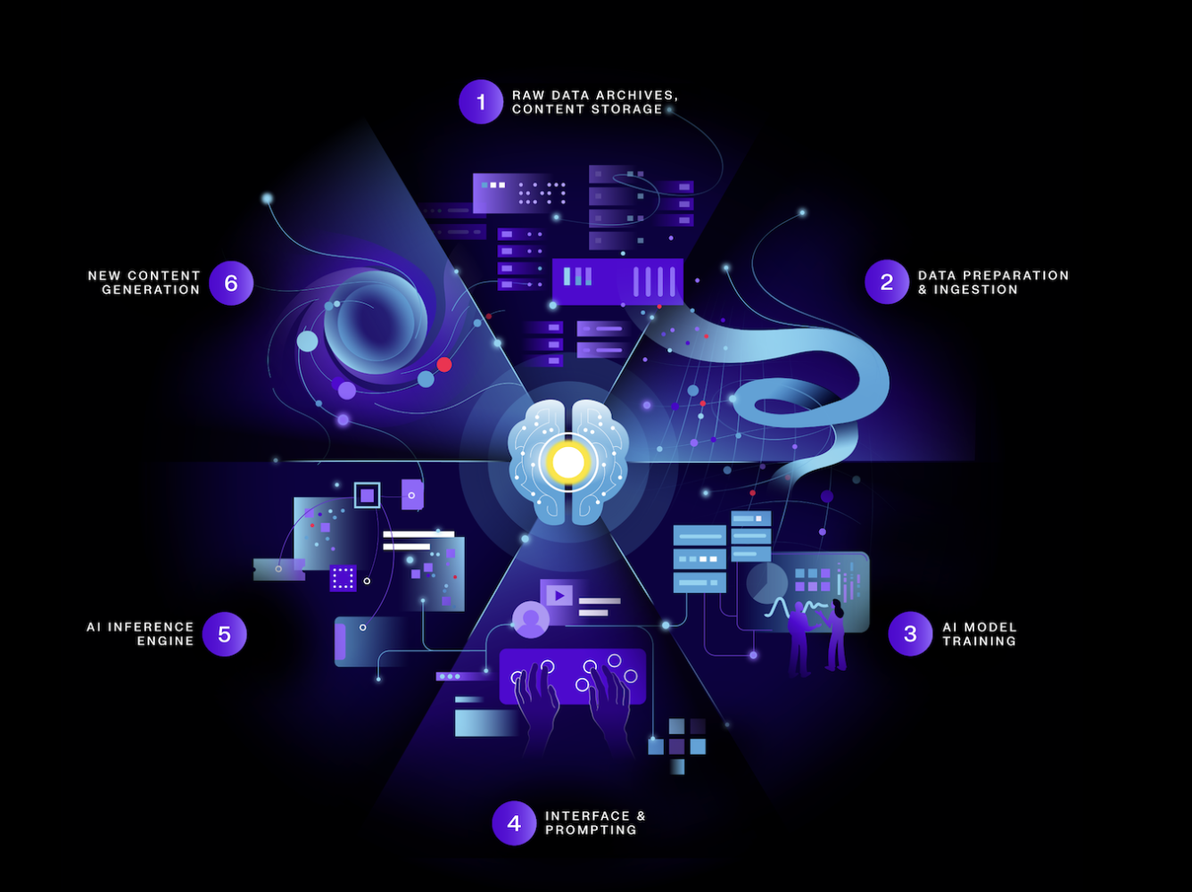 Western Digital unveils AI data cycle framework and high-performance ...